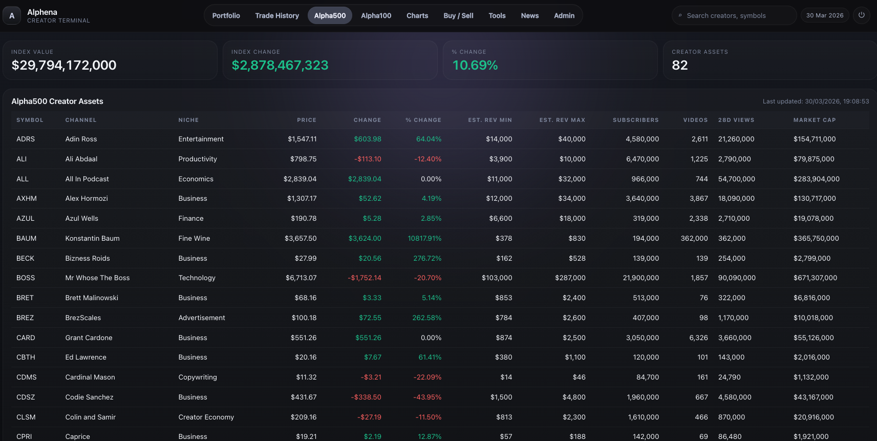 Colosian Markets creator market intelligence software